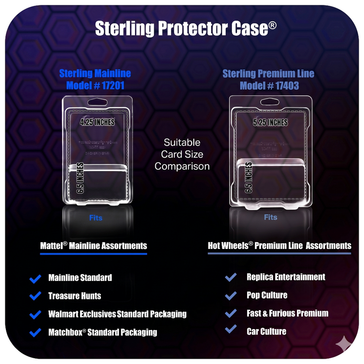 Sterling Protector Case Comparison